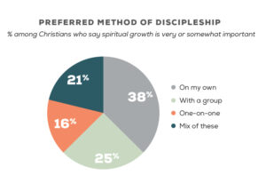 Preferred Method of Discipleship New-7-01